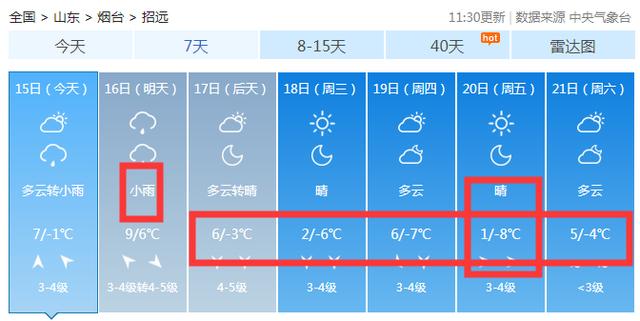 全市有雨!新一轮降温到来,大风冰冻、最低-8℃!烟台天气将骤变