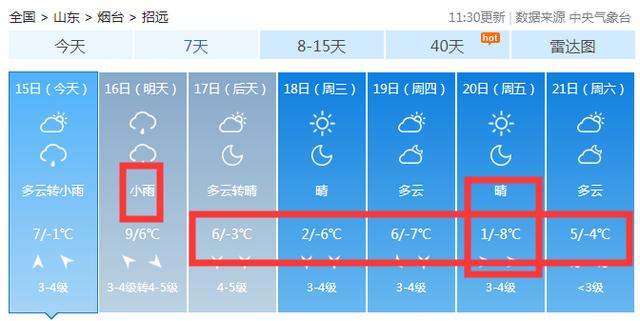 全市有雨！新一轮降温到来，大风冰冻、最低-8℃！烟台天气将骤变