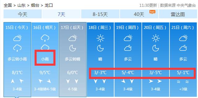 全市有雨!新一轮降温到来,大风冰冻、最低-8℃!烟台天气将骤变