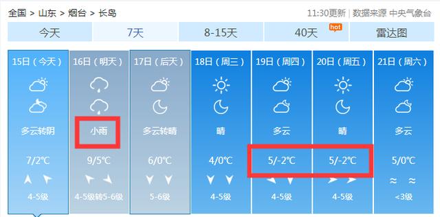 全市有雨！新一轮降温到来，大风冰冻、最低-8℃！烟台天气将骤变