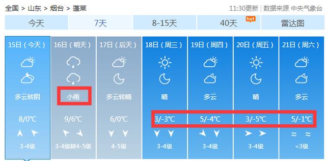 全市有雨！新一轮降温到来，大风冰冻、最低-8℃！烟台天气将骤变