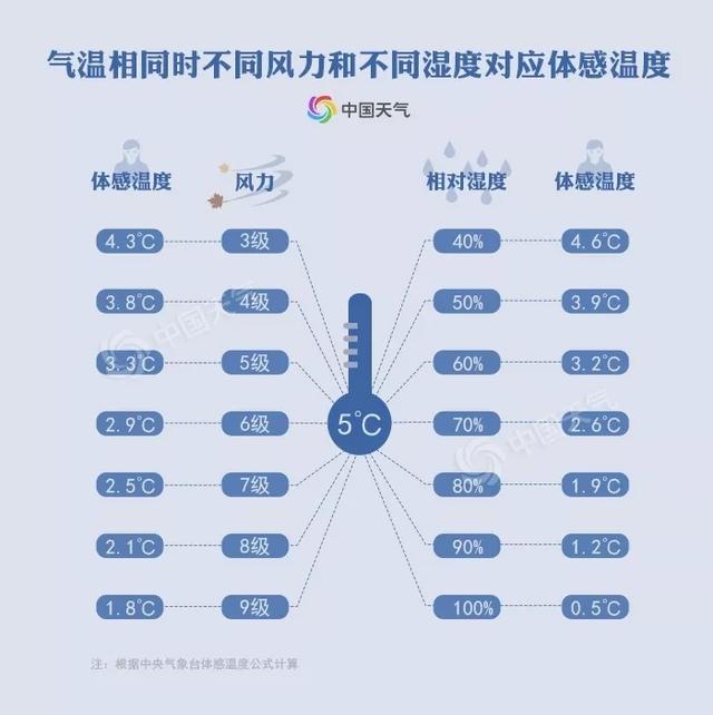 晴冷天气不变，道路结冰仍在持续