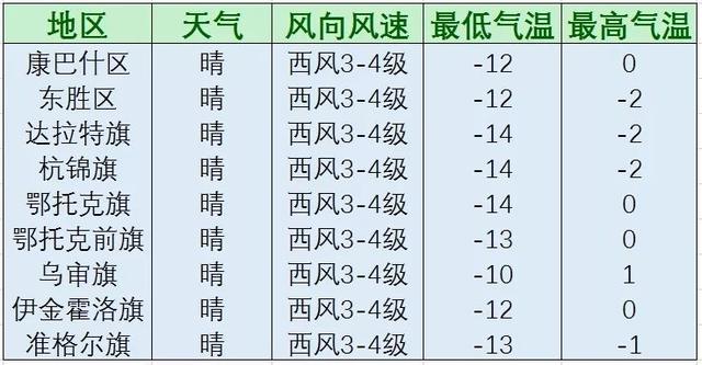 晴冷天气不变，道路结冰仍在持续