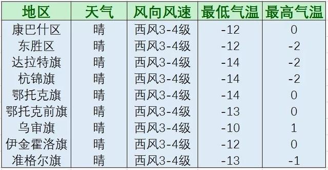 晴冷天气不变，道路结冰仍在持续