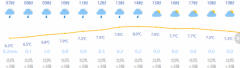 沪天气回归冬天主调阴雨