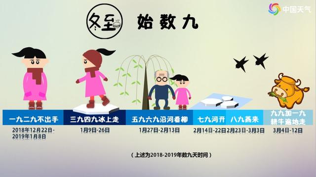 ｜天气｜注意啦！明日冬至，天气会有大变化