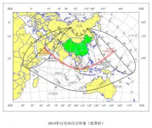 如果天气好，下周四申城