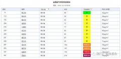 降温+小雨...冬天真的要来