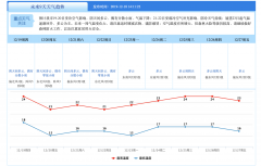 莞马当日天气如何？能否