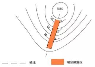 「气象科普知识」摸不着，看不见，高空槽凭什么影响天气