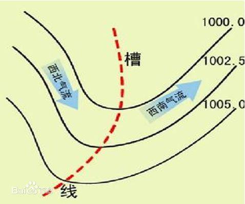 「气象科普知识」摸不着,看不见,高空槽凭什么影响天气