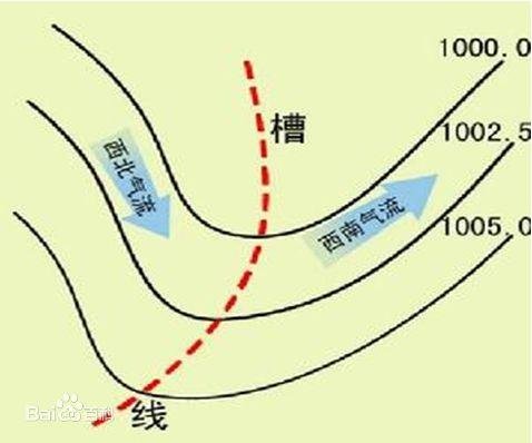 「气象科普知识」摸不着，看不见，高空槽凭什么影响天气