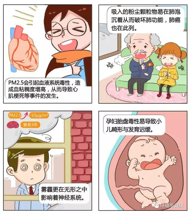 污染天气对健康有哪些影响呢? 怎样保护健康?
