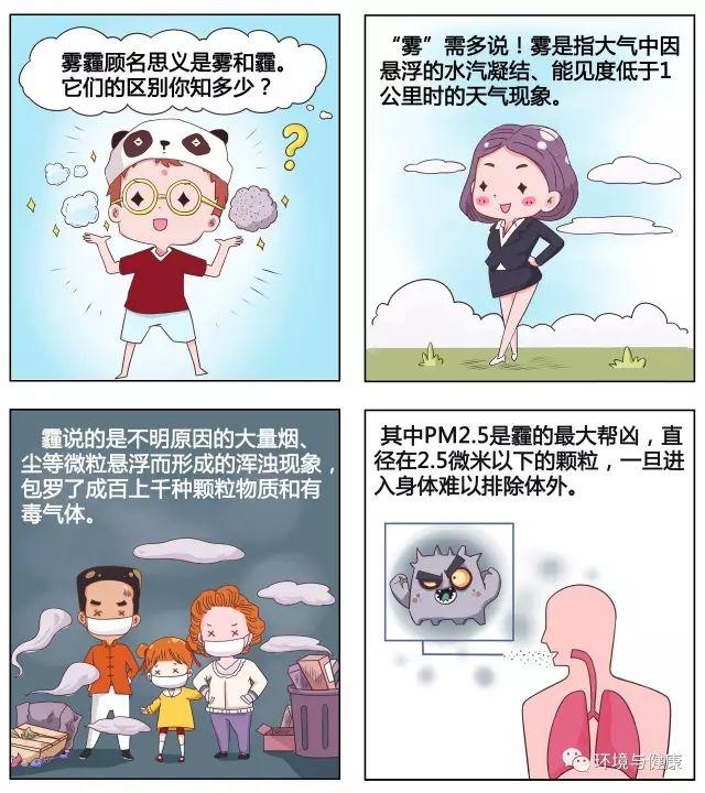 污染天气对健康有哪些影响呢? 怎样保护健康?