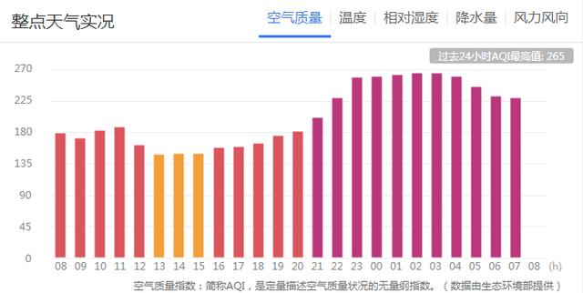 雾霾天，这些事情必须注意