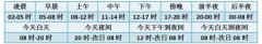 [常识积累]天气预报里的专