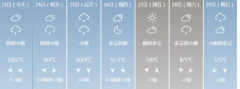 10℃→ -1℃！定远气温过山