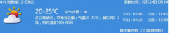 2019年12月24日深圳天气 气