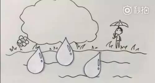 【气象科普知识】清明为什么偏爱下雨呢?原来天气受两只大老虎的支配
