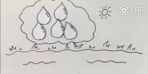 【气象科普知识】清明为什么偏爱下雨呢?原来天气受两只大老虎的支配