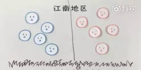 【气象科普知识】清明为什么偏爱下雨呢?原来天气受两只大老虎的支配