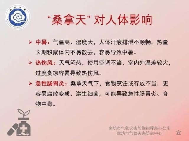 天气 | 科普课堂——不看后悔系列之桑拿天