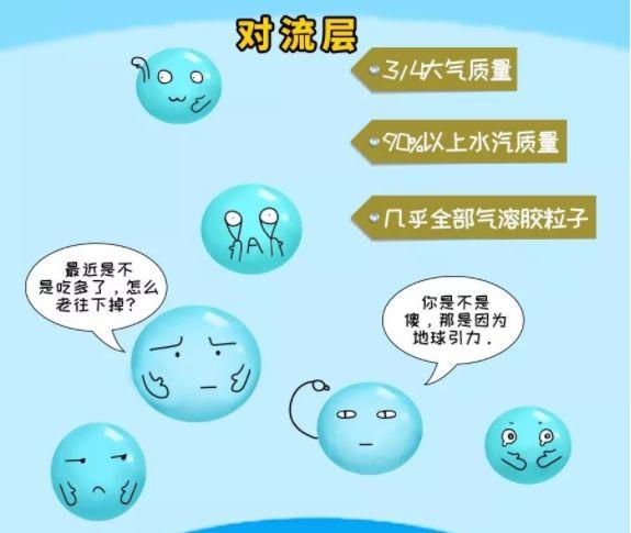 【气象科普知识】想知道天有多高,先问大气有多厚!