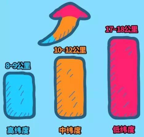 【气象科普知识】想知道天有多高,先问大气有多厚!
