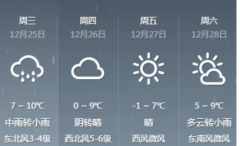 就诊天气丨今天小到中雨