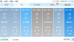 速看！淮南最新天气出炉