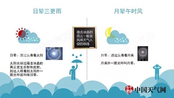 气象科普 | 学会这几招,你也能预报天气!