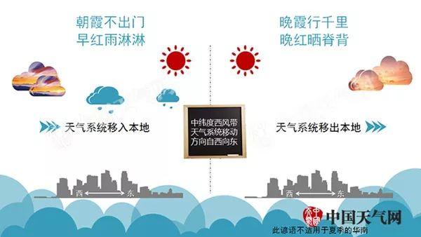 气象科普 | 学会这几招，你也能预报天气！