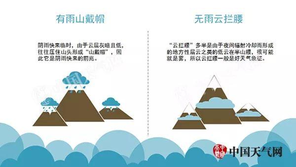气象科普 | 学会这几招,你也能预报天气!
