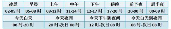 天气预报里的那些专业名词你了解吗？