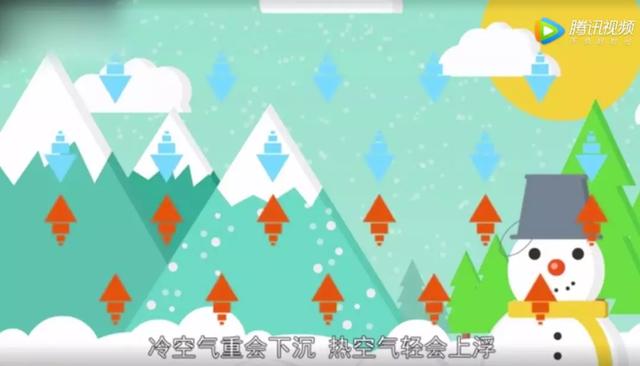 【环保科普】逆温是啥?为什么污染天气总会伴随着逆温?