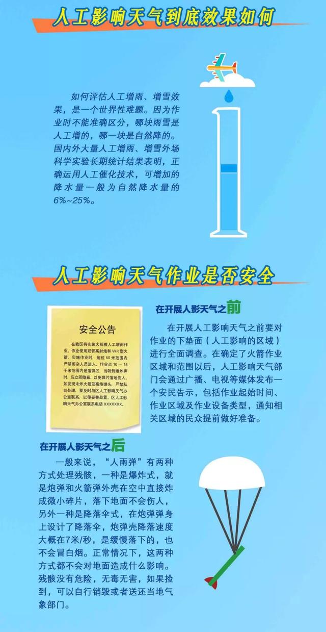 【科普】人工影响天气能帮我们多少？