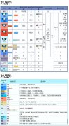 口袋妖怪小科普：天气