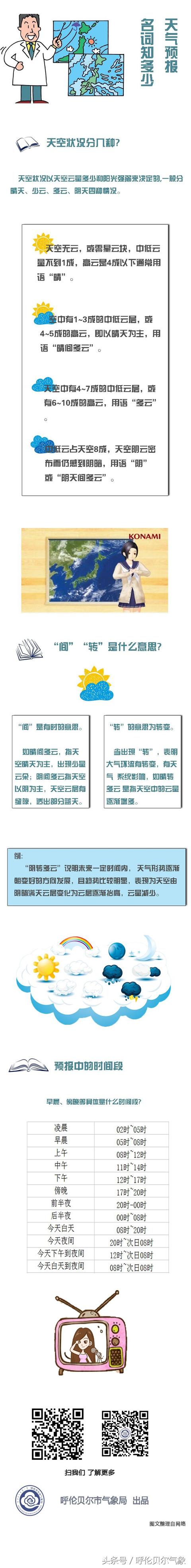 「科普小课堂」天气预报名词知多少