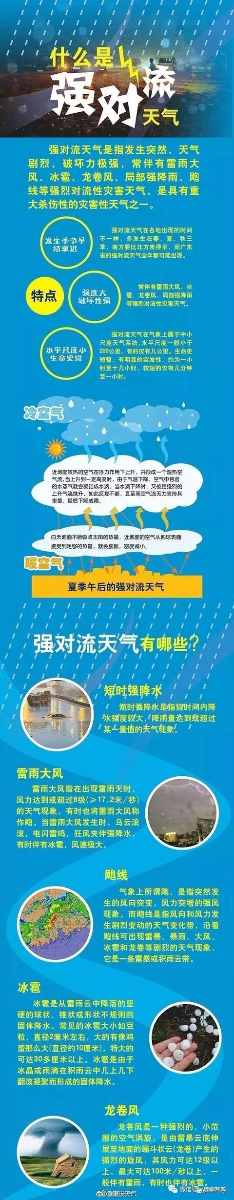 「气象科普」什么是强对流天气？