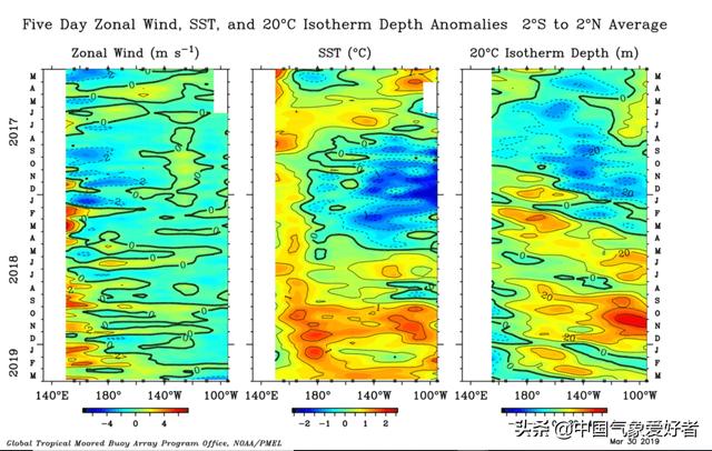 硬核科普:2019年春夏天气趋势及其影响因素分析