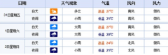 长沙未来三天气温不超3