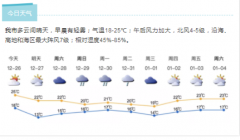 深圳天气上演年末大戏，