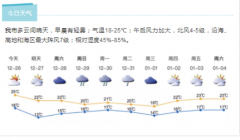 今天北京的天气晴朗多云
