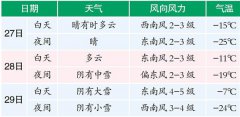 28日至30日哈市还有一次明