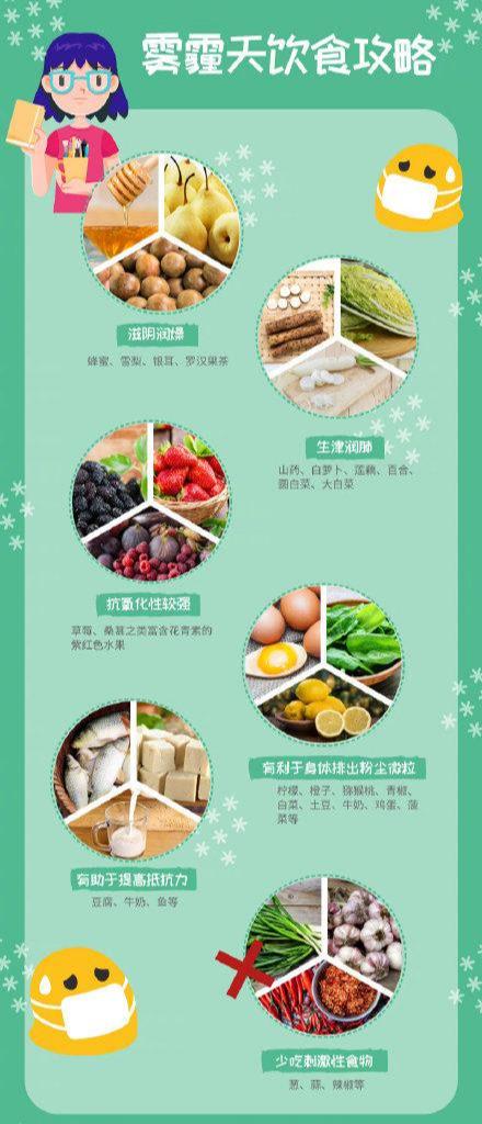 重度污染雾霾天,这些防护小贴士西安人记起来