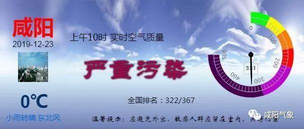 雾霾天开启周一工作模式,外出做好防霾措施