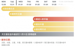 宇宙天气预报1230～0105：寒
