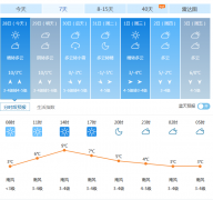 28日烟台天气：晴转多云