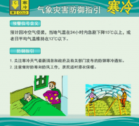 清远天气12月28日14时08分发