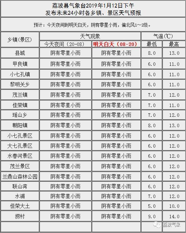 「荔波气象」天气“低调”，“腊八”热闹